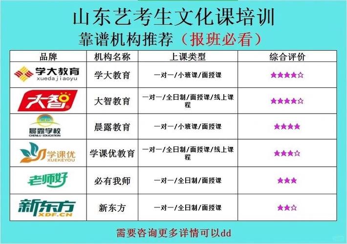 艺考最厉害三个机构图标