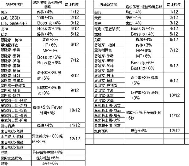 冒险岛零氪职业推荐缩略图