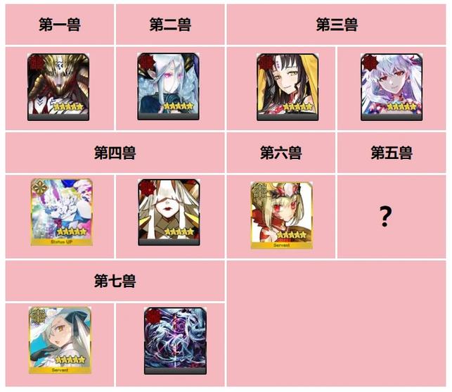 fgo剧情时间线缩略图