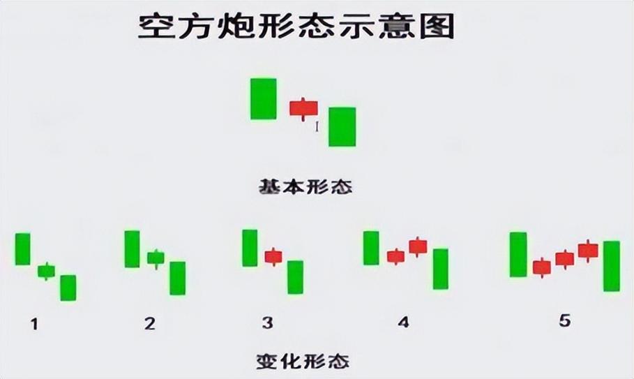 洗盘的空方炮