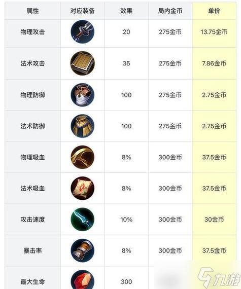 游戏里的装备怎么卖