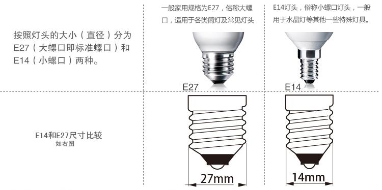 节能灯螺口大小怎么看图标