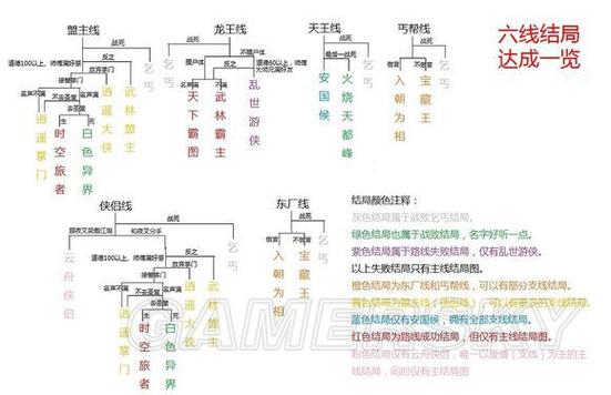 风云群侠传手机主线任务攻略