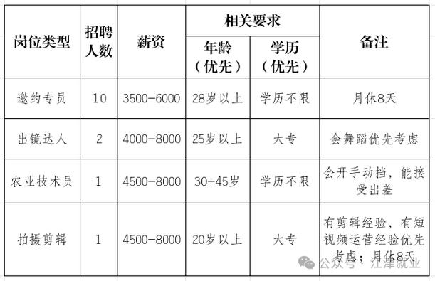 江津在线招聘最新招聘缩略图
