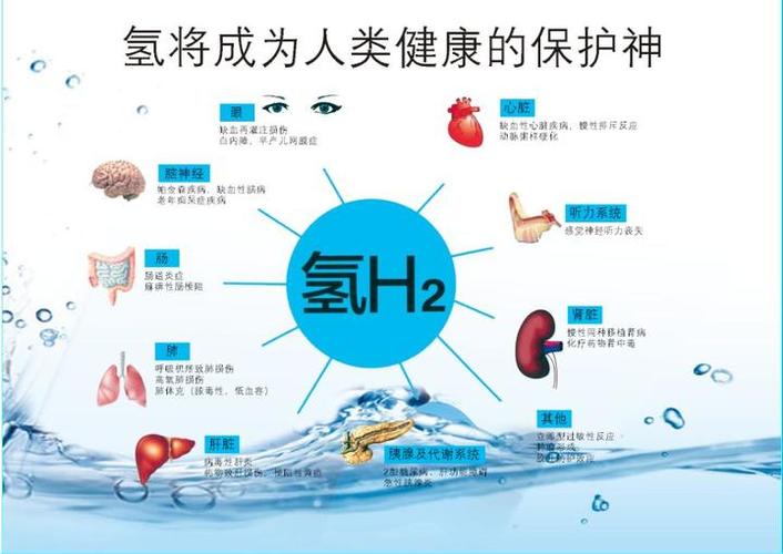 人体吸氢气有什么好处