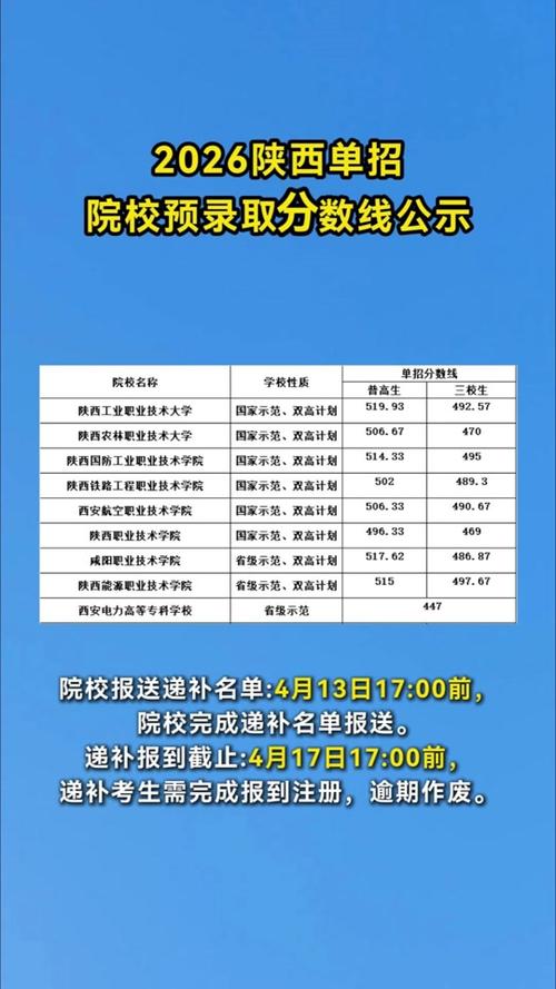 辽宁单招补录2026官网缩略图