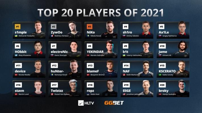 hltv csgo官网战队排名