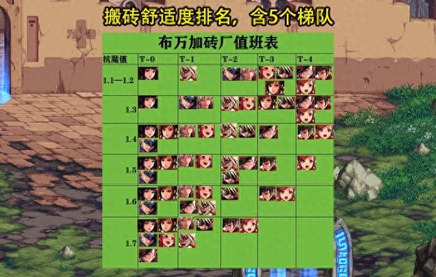 DNF搬砖职业推荐游戏截图