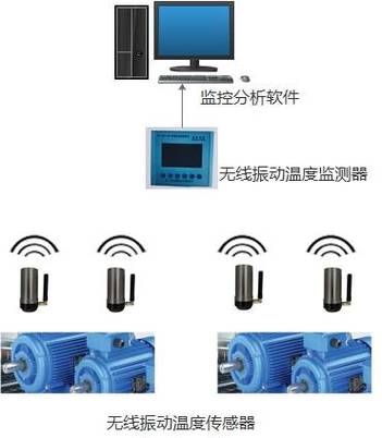 电机一会正转一会反转是什么情况