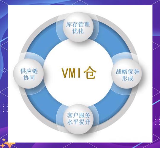 什么是库存管理