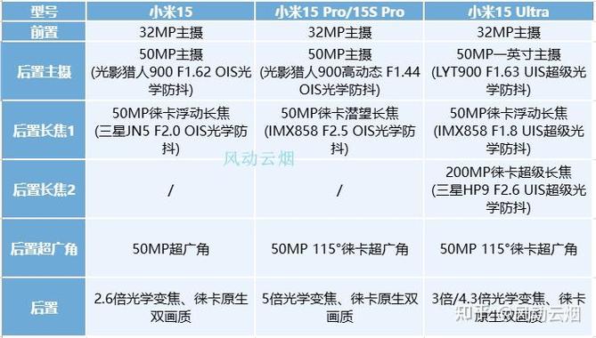 小米手机分类四个系列