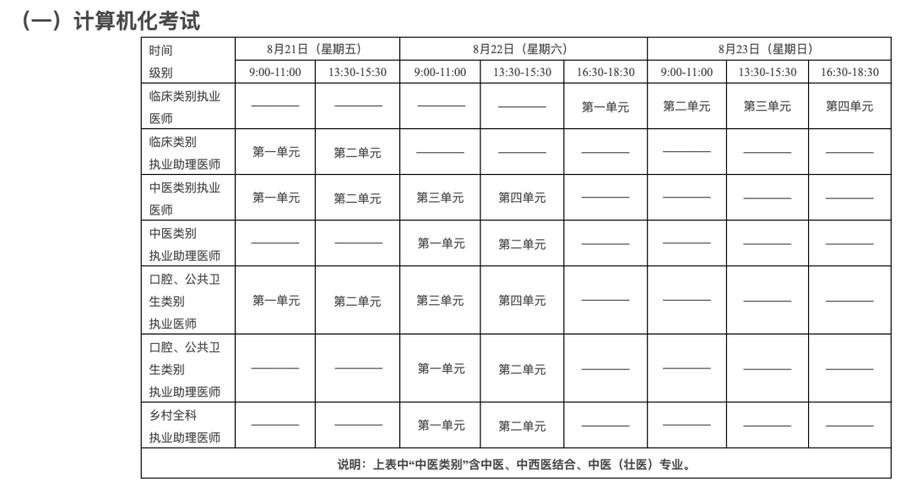 2026年中医医师资格证报名时间图标