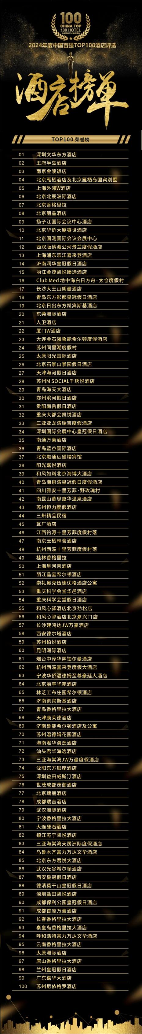 酒店十大品牌排行榜游戏截图