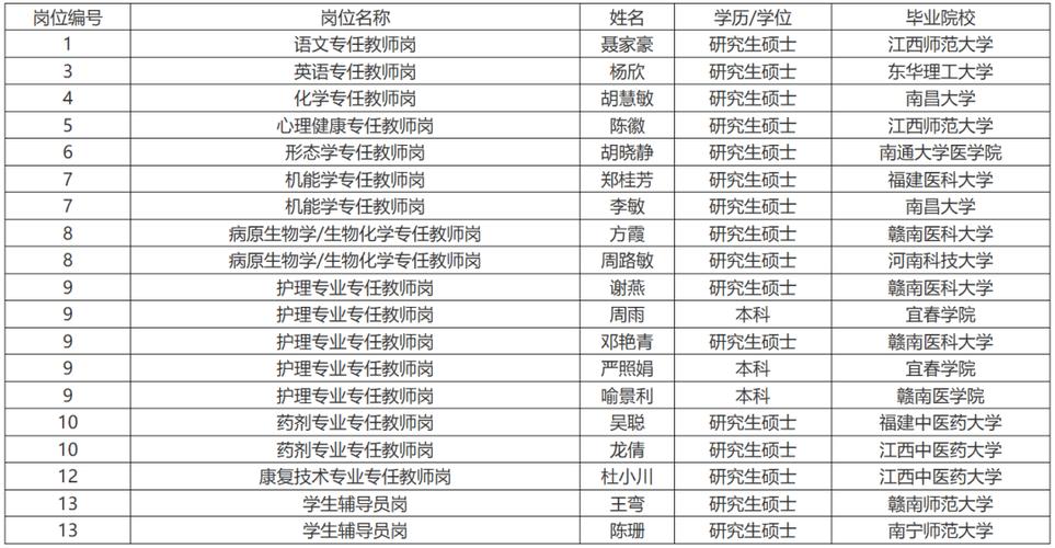 集美大学招聘教师公示图标