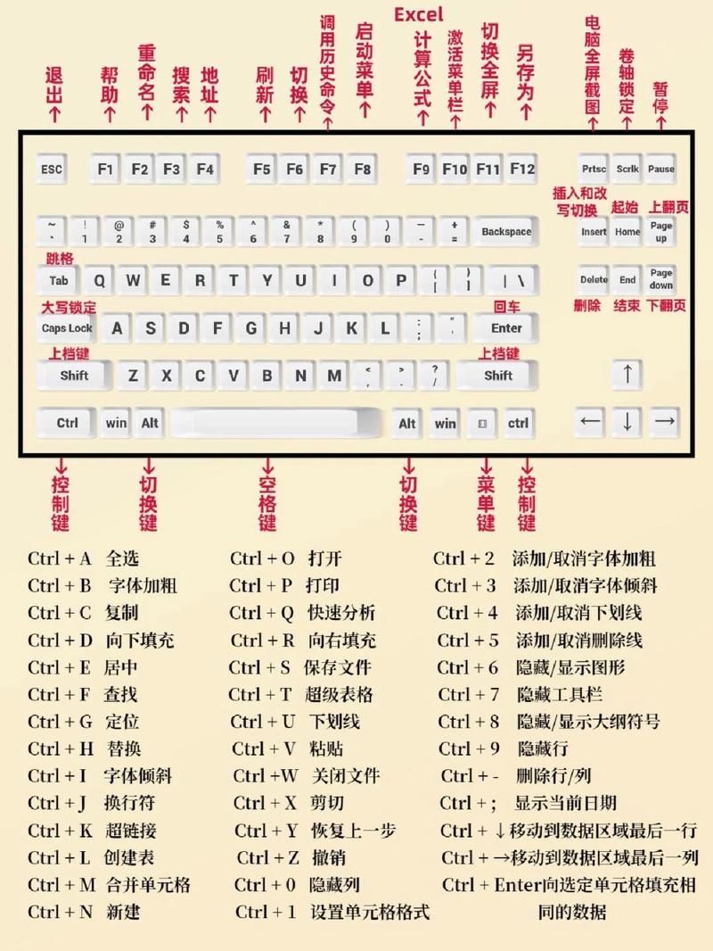 键盘输入特殊符号!用什么快捷键