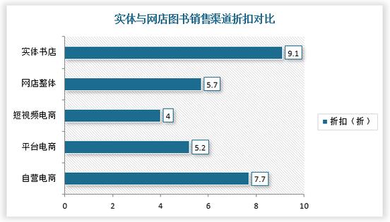 书吧的发展前景缩略图