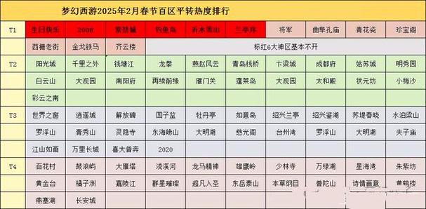 梦幻西游百区平转跨服费缩略图