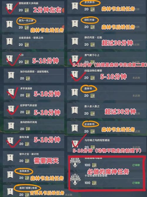 nga声望