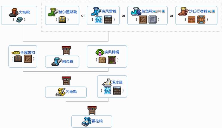 泰拉瑞亚1.4泰拉靴缩略图
