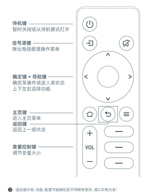 海尔电视按键设置步骤详解图标