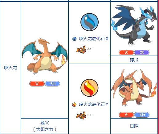 我的世界神奇宝贝进化石怎么获得缩略图