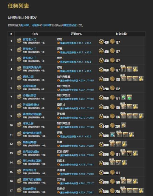 任务大全介绍图标