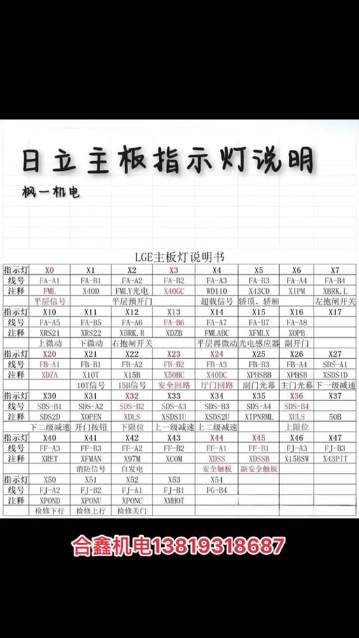 日立电梯hge故障代码大全图标