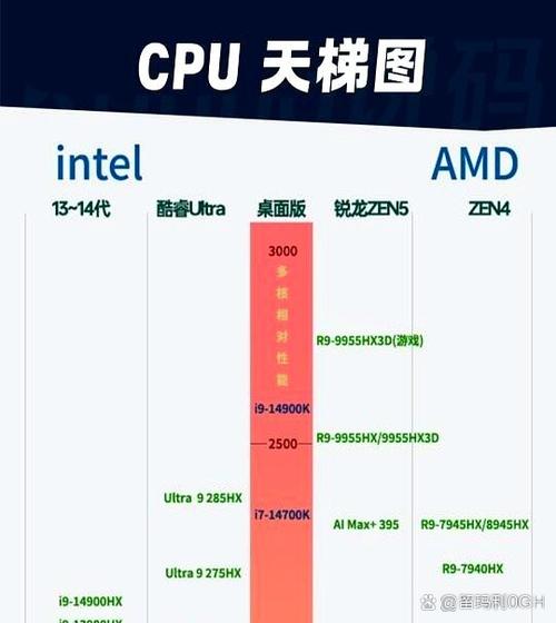 i5和R5处理器的区别图标