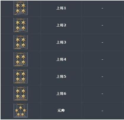 cf信誉分多少能打排位图标