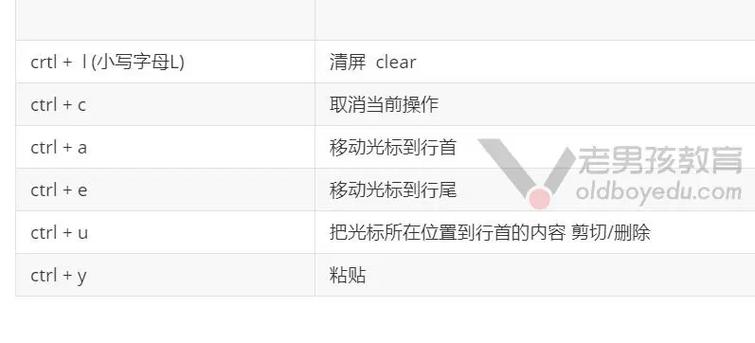 ctrl加空格键不能用图标