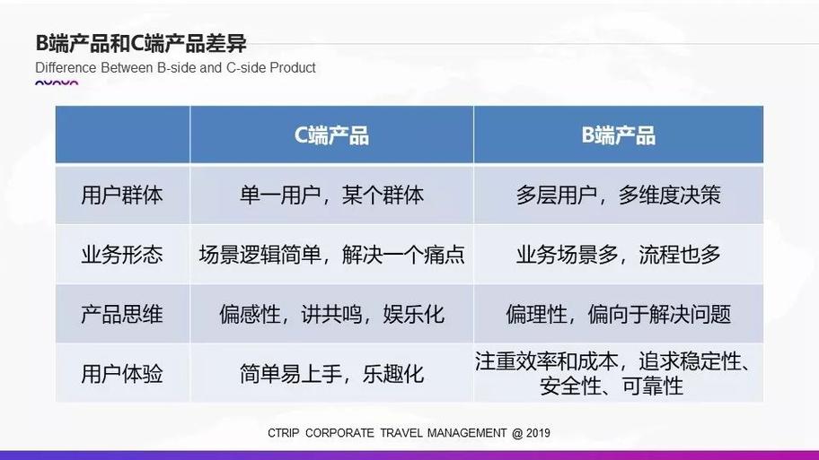 什么是b端产品,什么是c端产品游戏截图