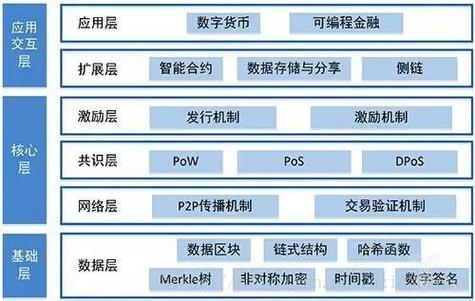 以太坊公链区块高度缩略图