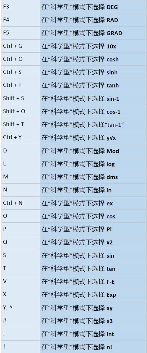 windows计算器快捷键缩略图