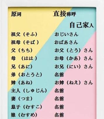 日语称呼女孩子是酱还是西