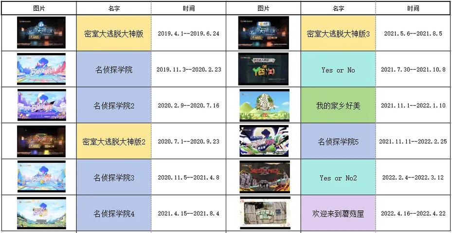 南波万院人年纪排名