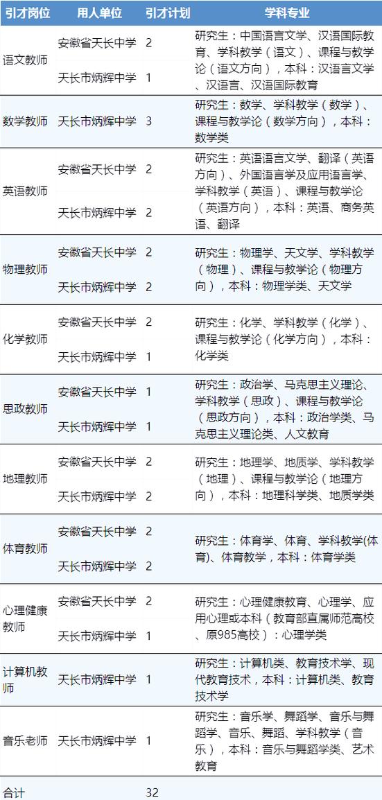 安徽人才引进政策游戏截图