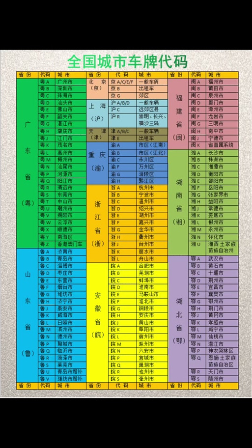 全国车牌识别大全