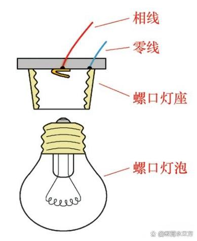 如何看灯泡螺口大小图标