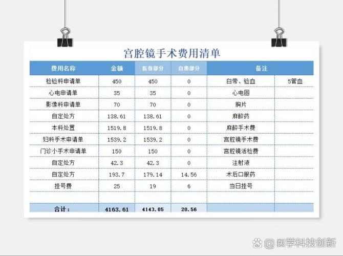 腹腔镜手术一般多少钱缩略图