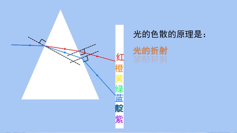 为什么眼前会出现红光