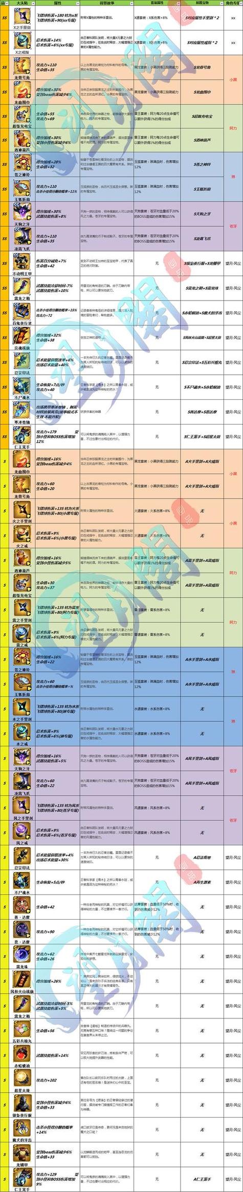 忍3辅助脚本游戏截图