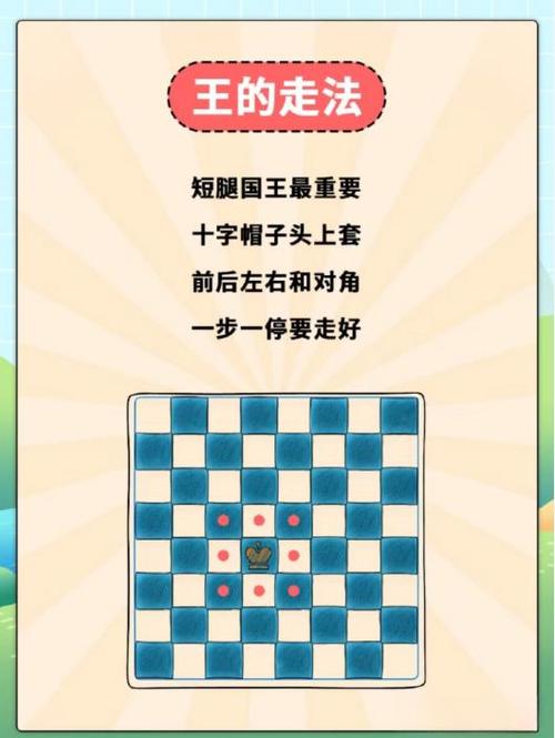 国际象棋口诀大全缩略图