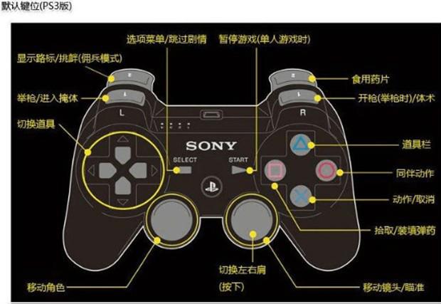 生化危机6技能搭配游戏截图