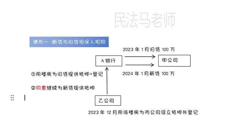 银行贷款担保人需要承担还款责任吗游戏截图