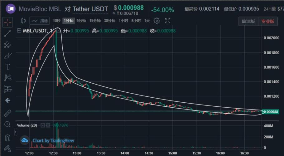 比特币兑换usdt汇率缩略图