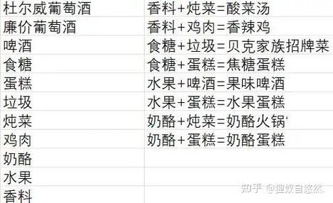 生化危机 7全流程攻略缩略图