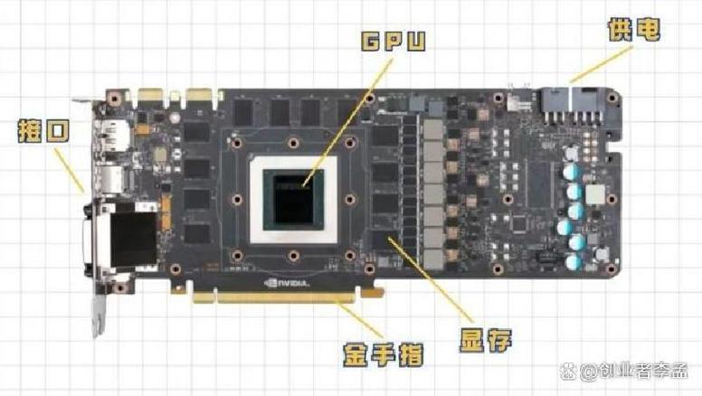gpu是独立显卡吗缩略图