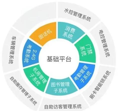 银行卡换手机号要带银行卡吗图标