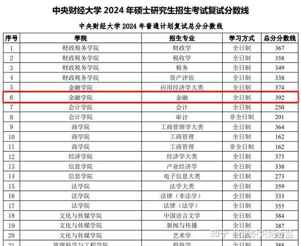 中央财大最好三个专业