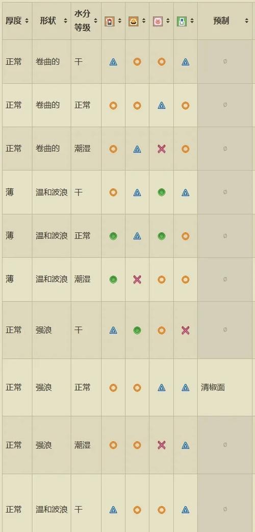 开罗拉面店全国篇攻略面条图标